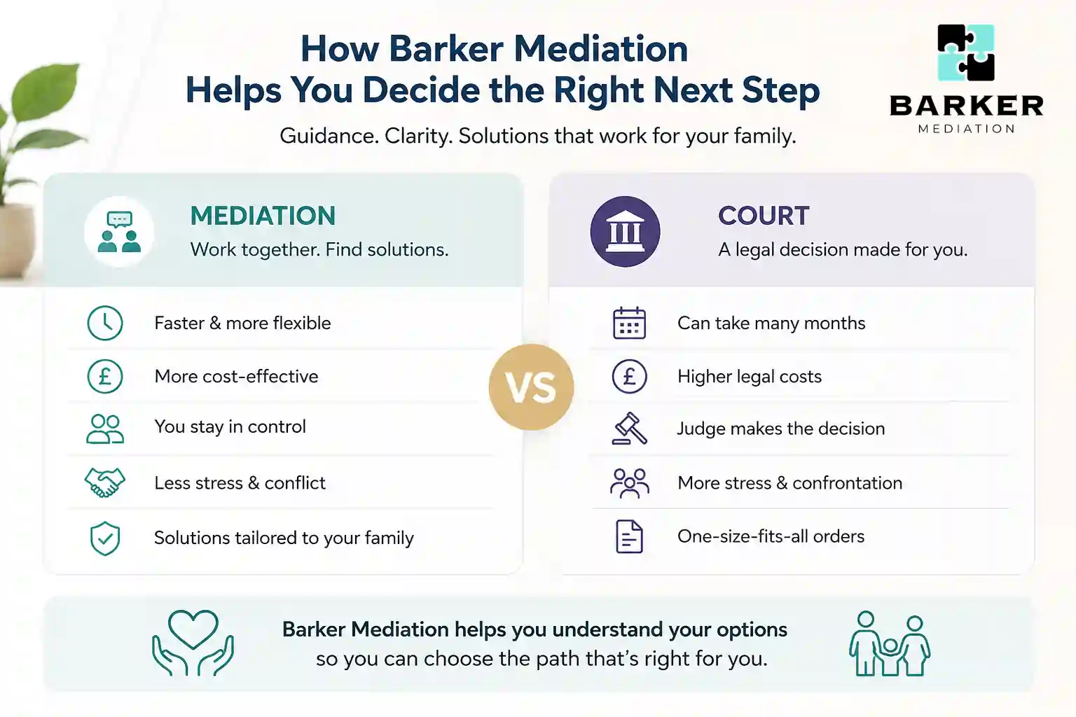 How Can Barker Mediation Help Me Decide the Right Next Step Hillingdon?